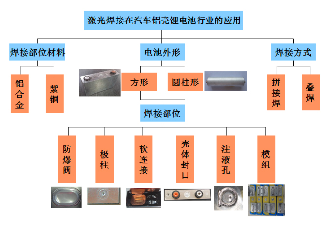 鋰電激光焊接設(shè)備哪家強(qiáng)？鐳康激光等你來