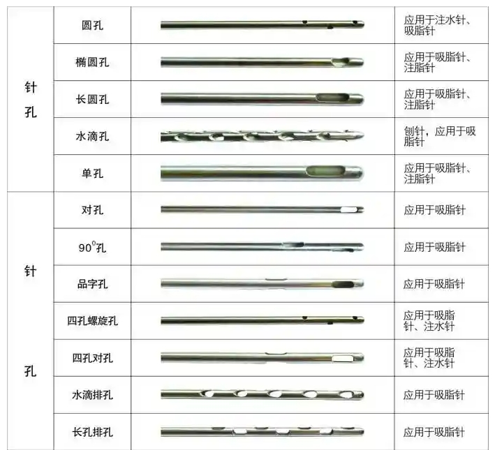 醫(yī)用針孔激光切割機(jī)吸脂針、注水針、刨針開孔切割工藝